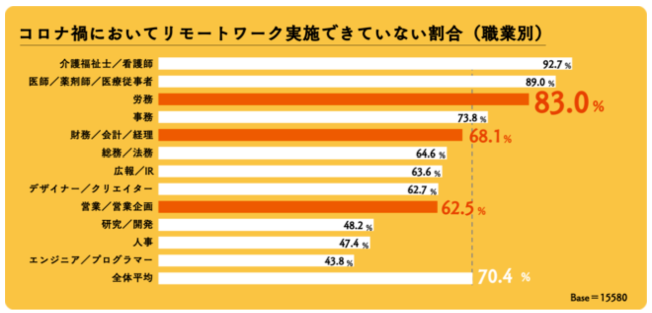 人事 労務部門の働き方を変える 電子契約の活用 株式会社ケインズアイ